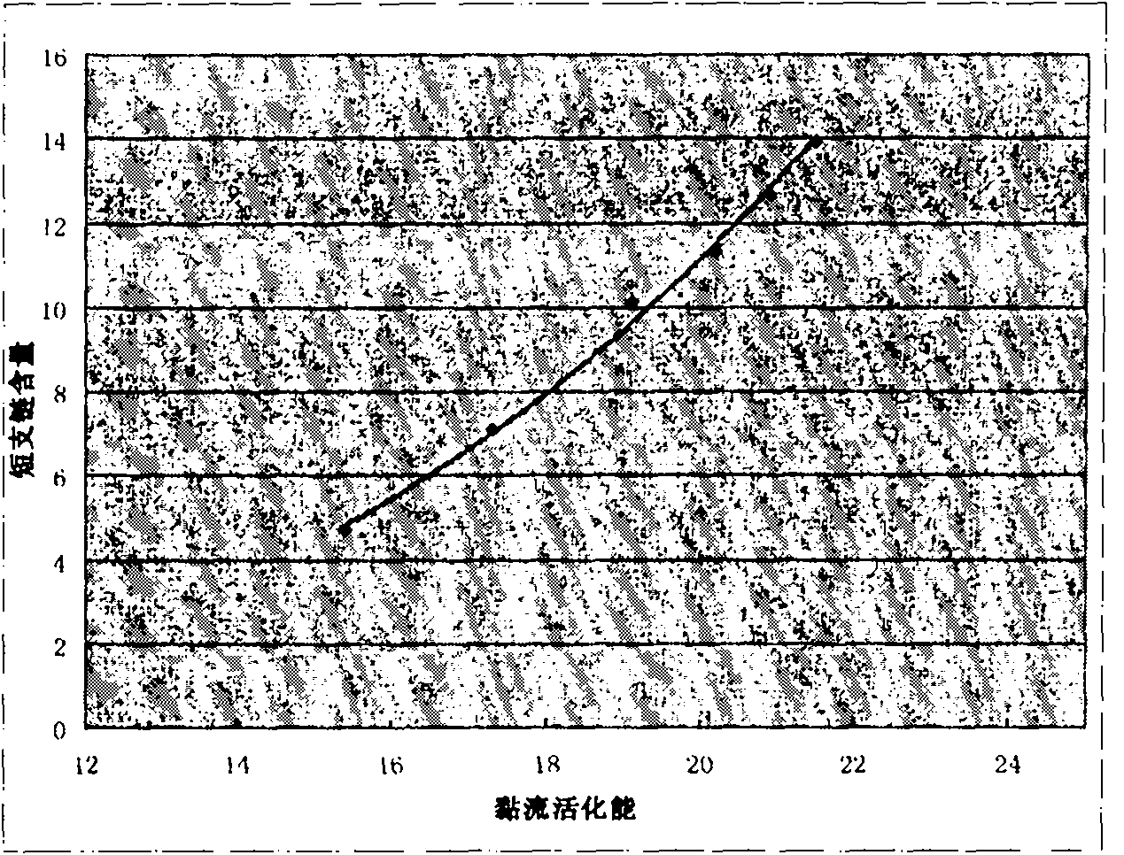 Method for measuring content of short-chain branches in polyethylene copolymer