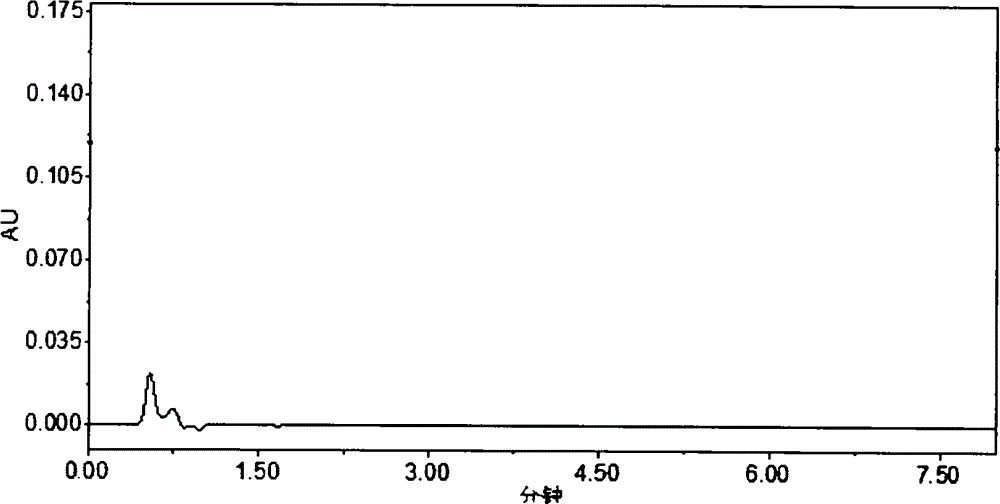 HPLC (High Performance Liquid Chromatography) method for determining dissolution rate of Lercanidipine hydrochloride tablet