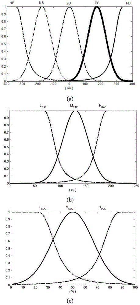 Fuzzy decision method for island micro-grid including wind-solar-diesel-battery and seawater desalination system