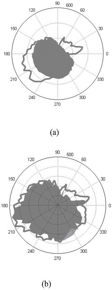 Fuzzy decision method for island micro-grid including wind-solar-diesel-battery and seawater desalination system