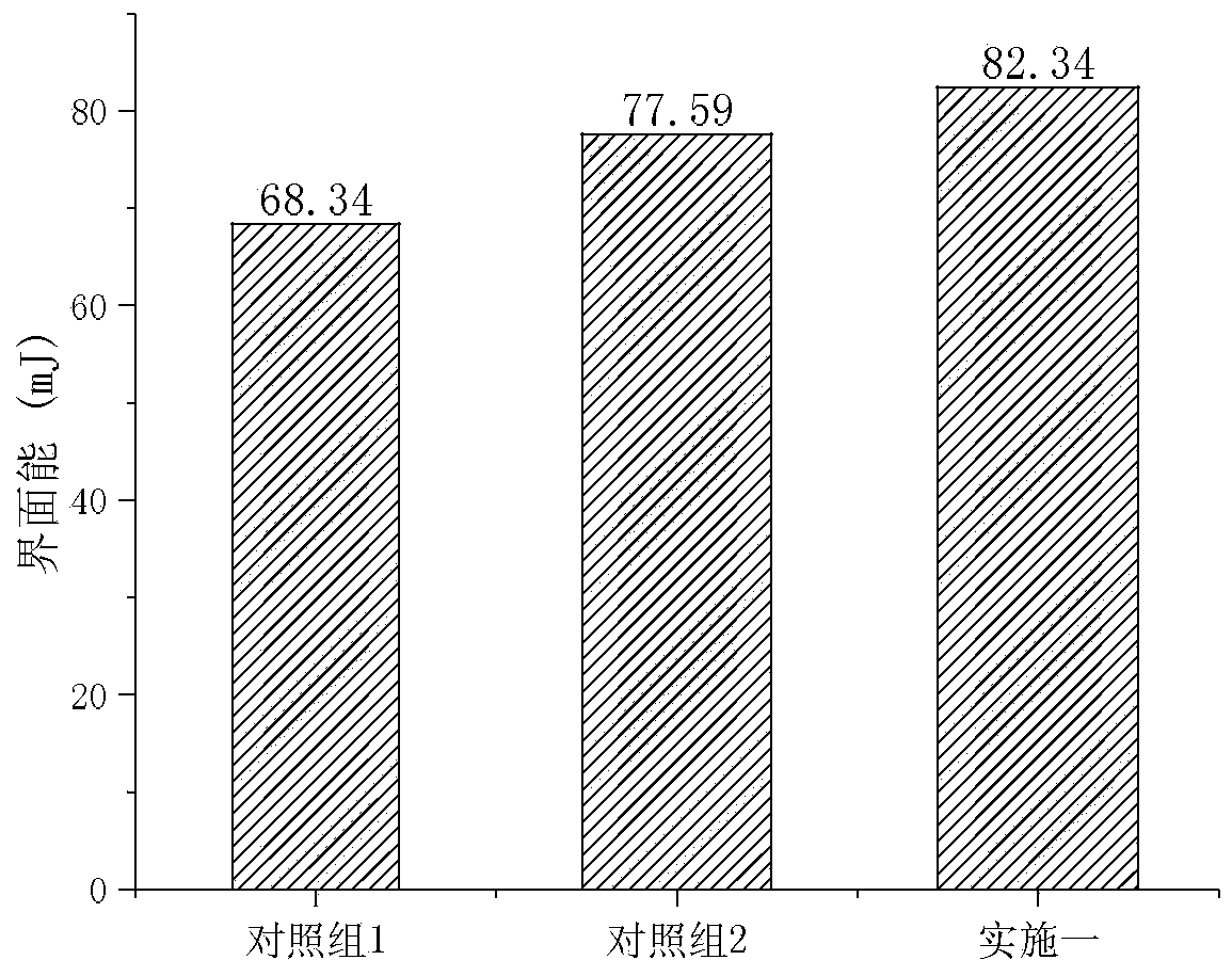 Environment-friendly warm mix asphalt regenerant and preparation method thereof