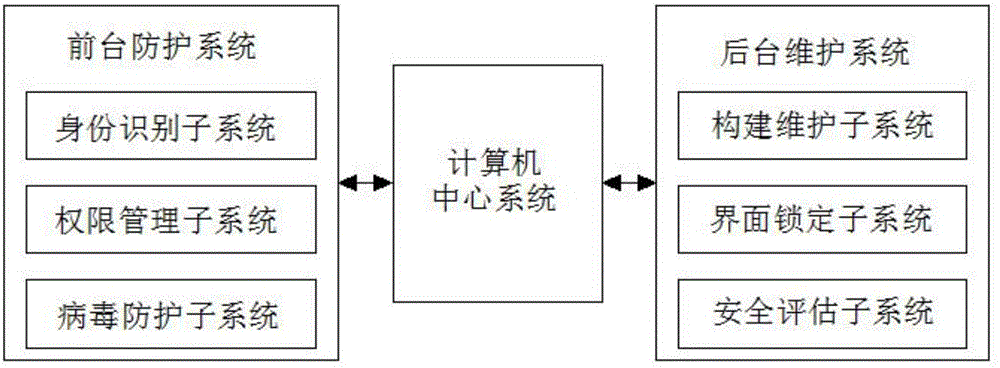 Computer network safeguard system