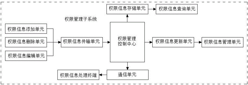 Computer network safeguard system