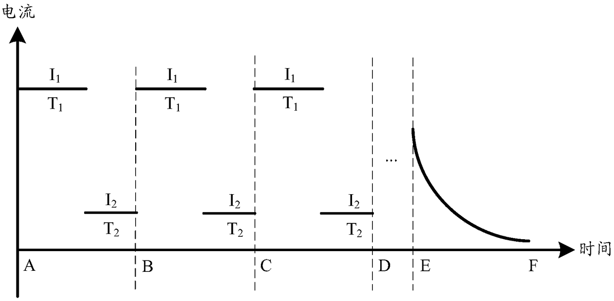 A charging method and a charging device