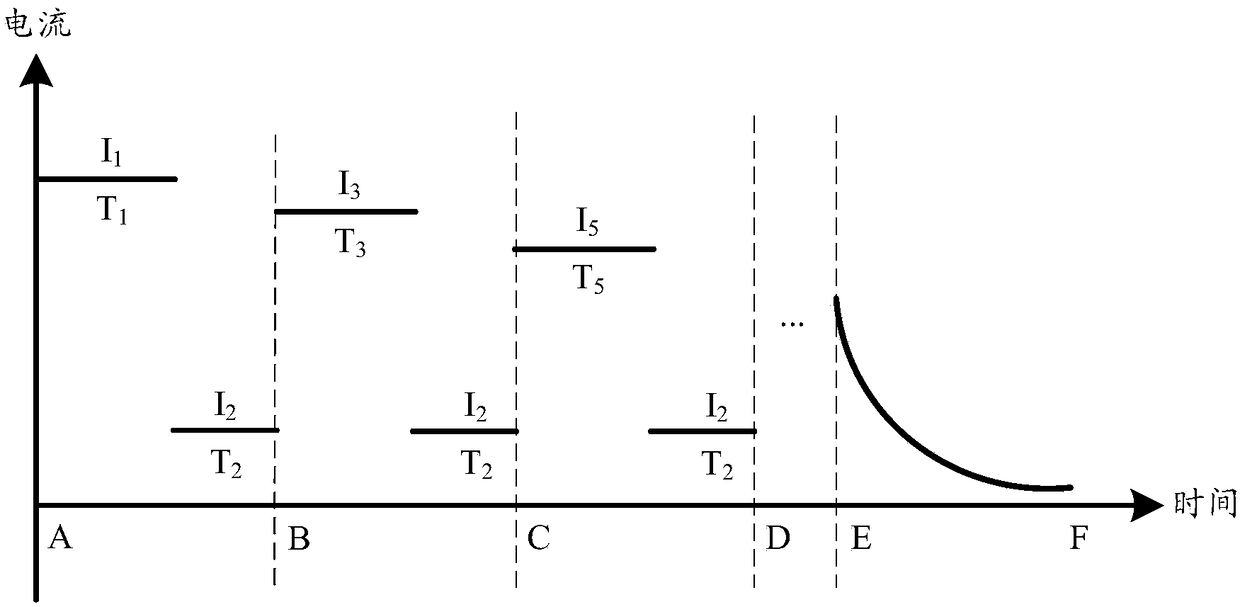 A charging method and a charging device