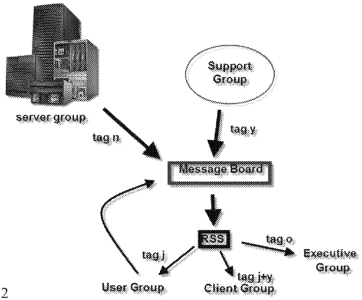 Tag management of information technology services improvement