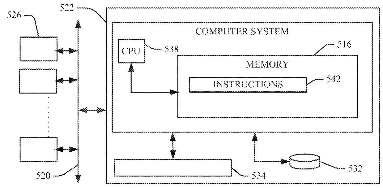 Tag management of information technology services improvement