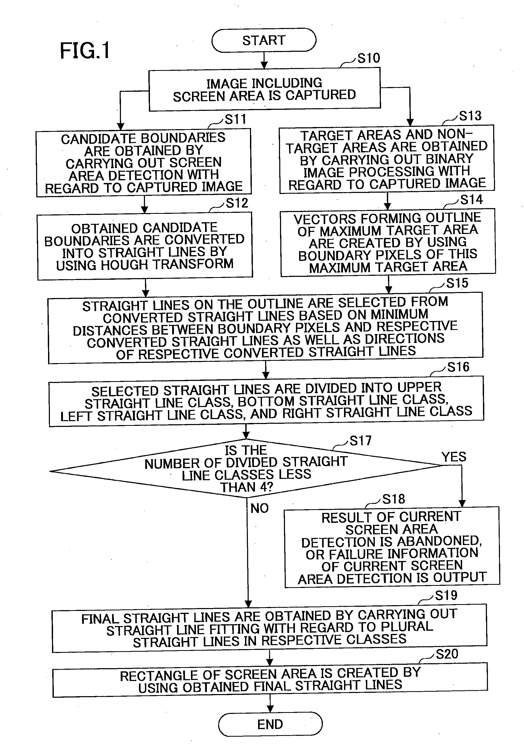 Screen area detection method and screen area detection system