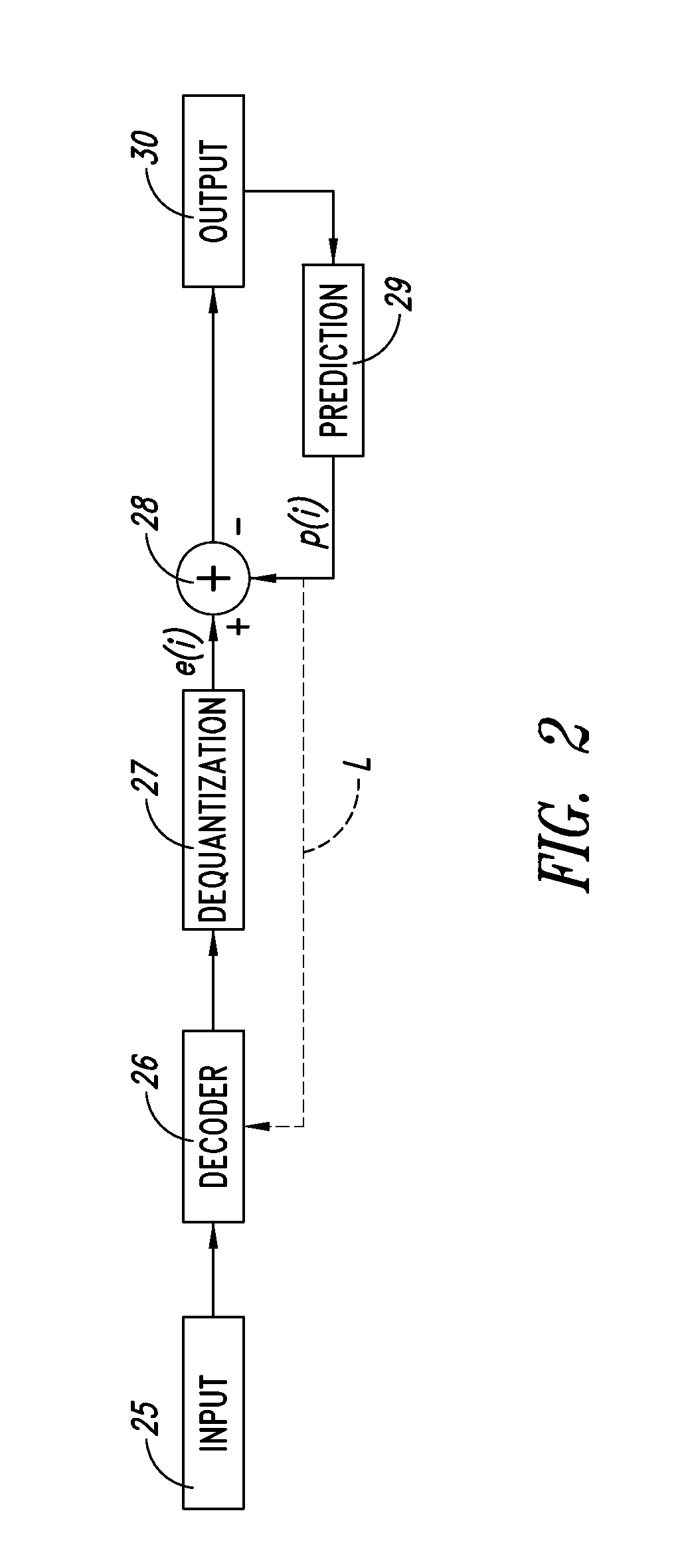 Method and system for processing signals via perceptive vectorial quantization, computer program product therefor