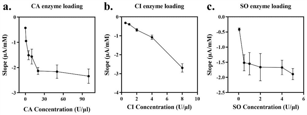 Electrode and test paper for detecting creatinine by electrochemical method and preparation method of electrode and test paper