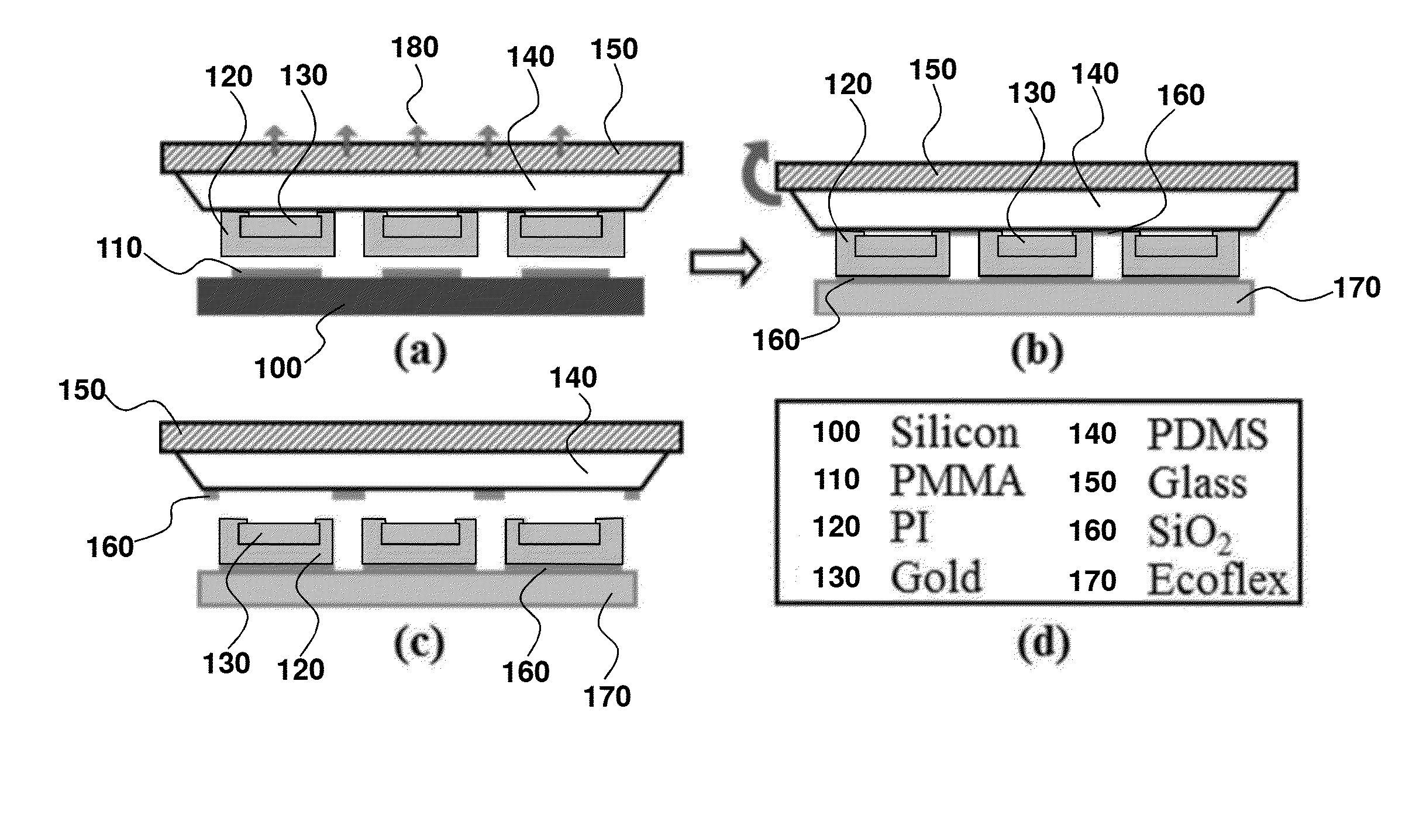 Appendage Mountable Electronic Devices COnformable to Surfaces