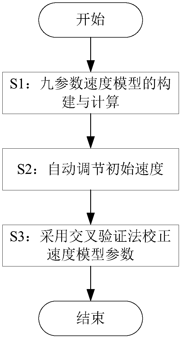 Ground microseism monitoring anisotropy speed model