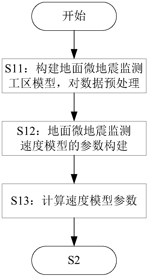 Ground microseism monitoring anisotropy speed model