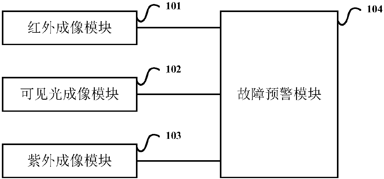 Infrared and ultraviolet integrated failure early warning device