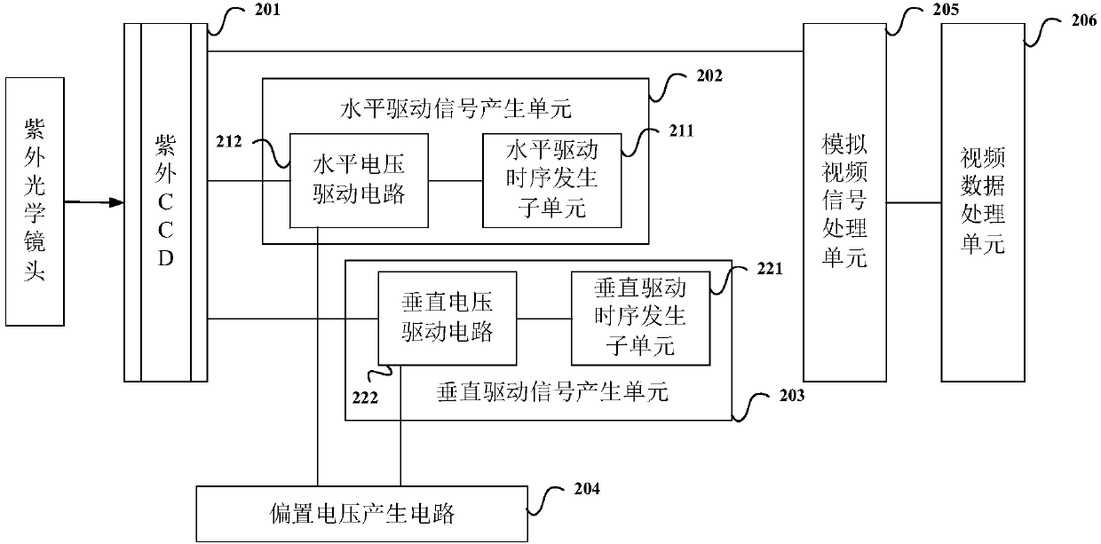 Infrared and ultraviolet integrated failure early warning device