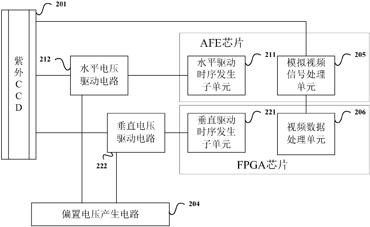 Infrared and ultraviolet integrated failure early warning device