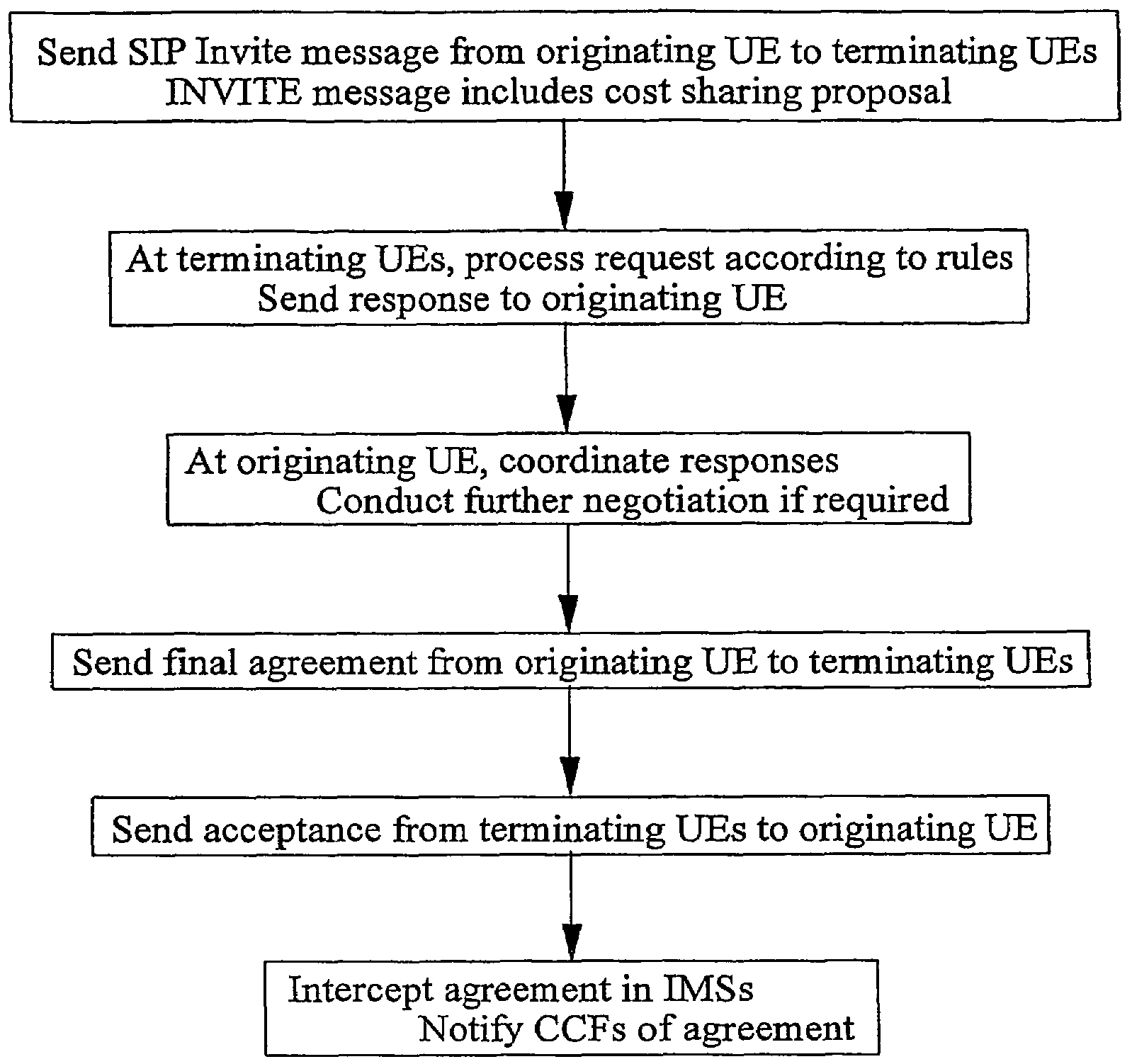 Cost negotiation for communication sessions