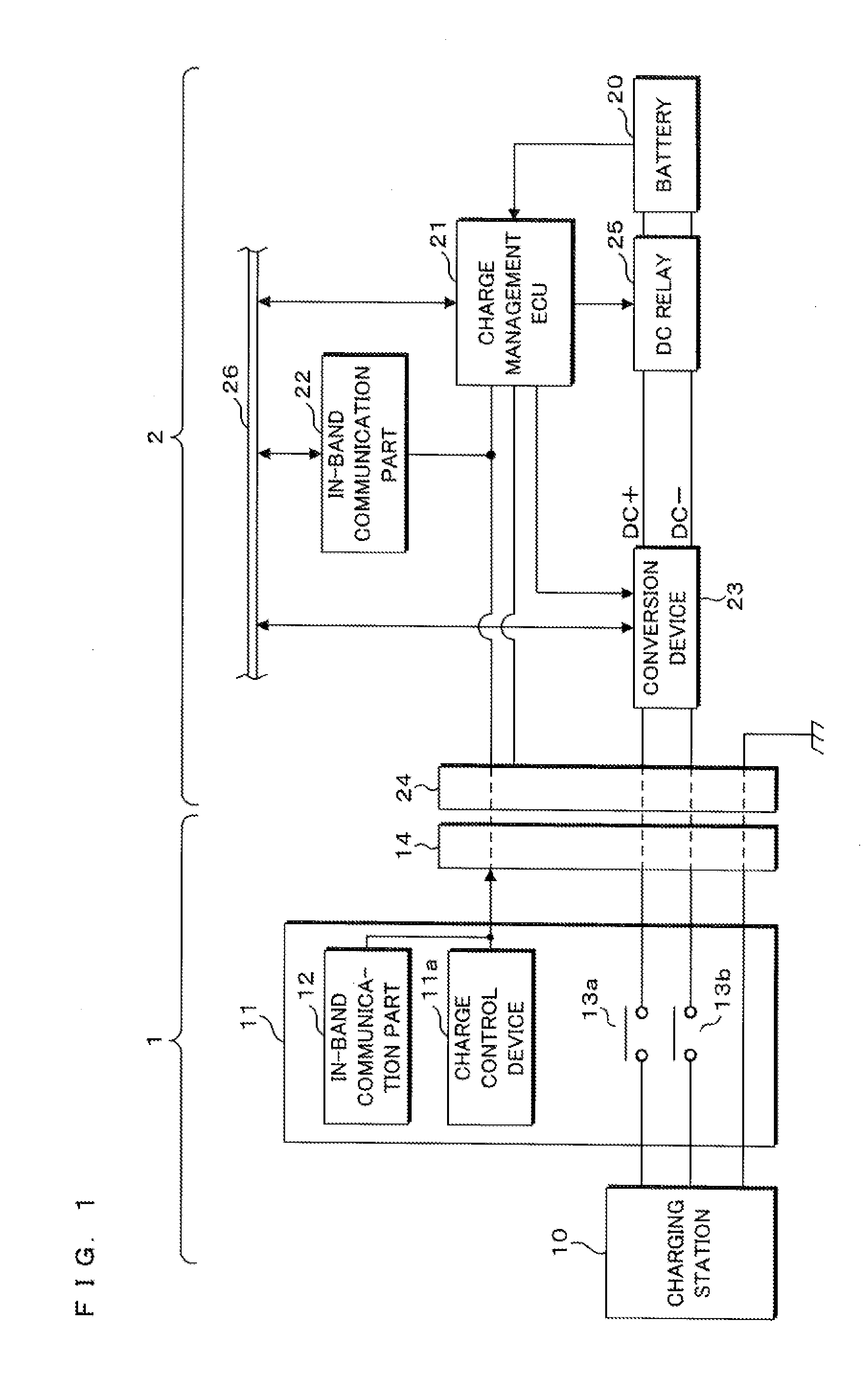 Ac-dc bi-directionally conversion device with failure determination function, failure determination method and computer readable medium