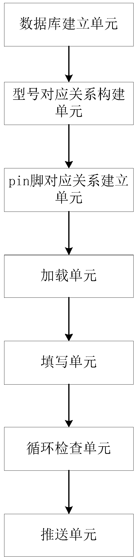 Connector signal definition proofreading method and system based on modular design