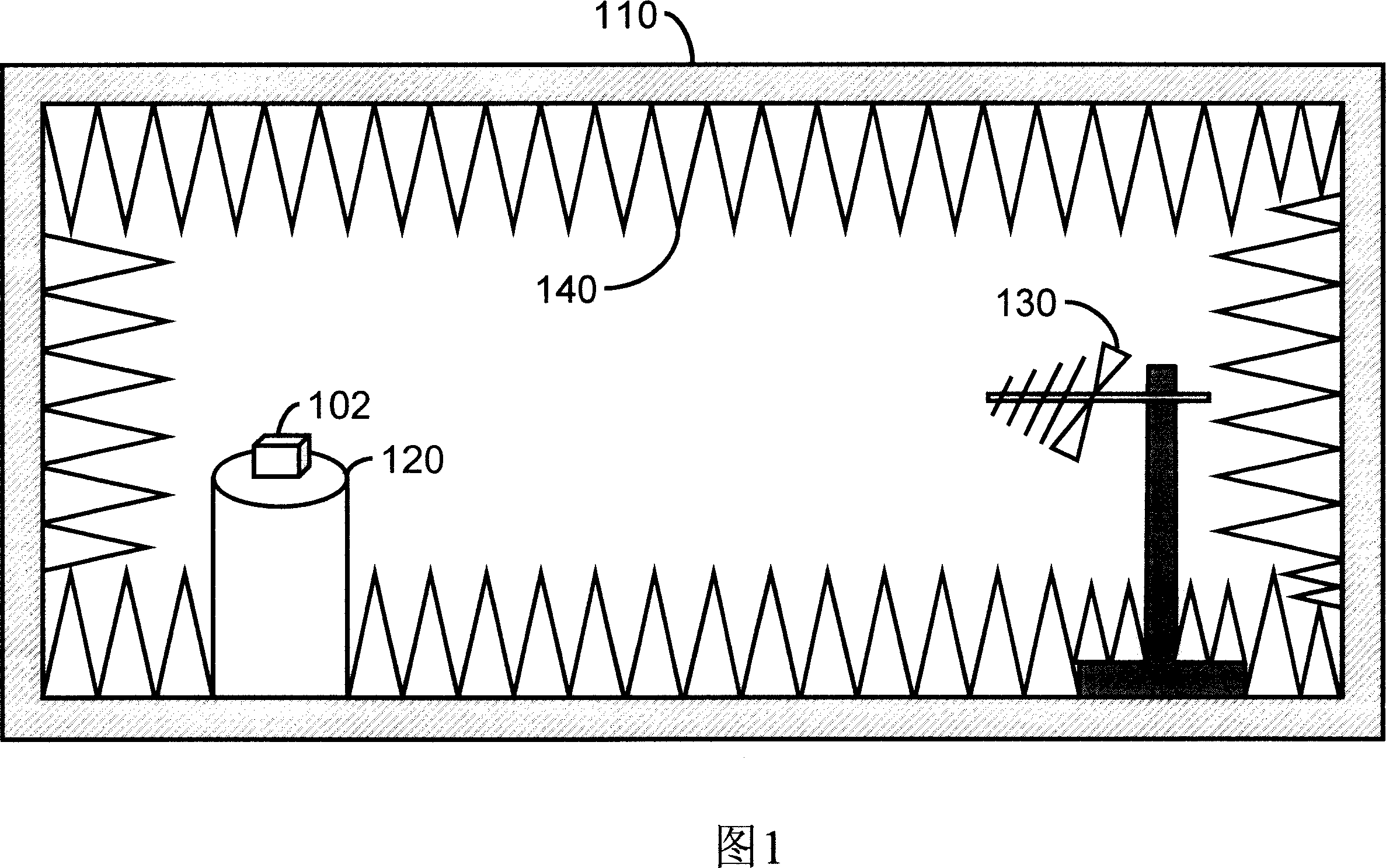 Test cabinet of double testing antenna