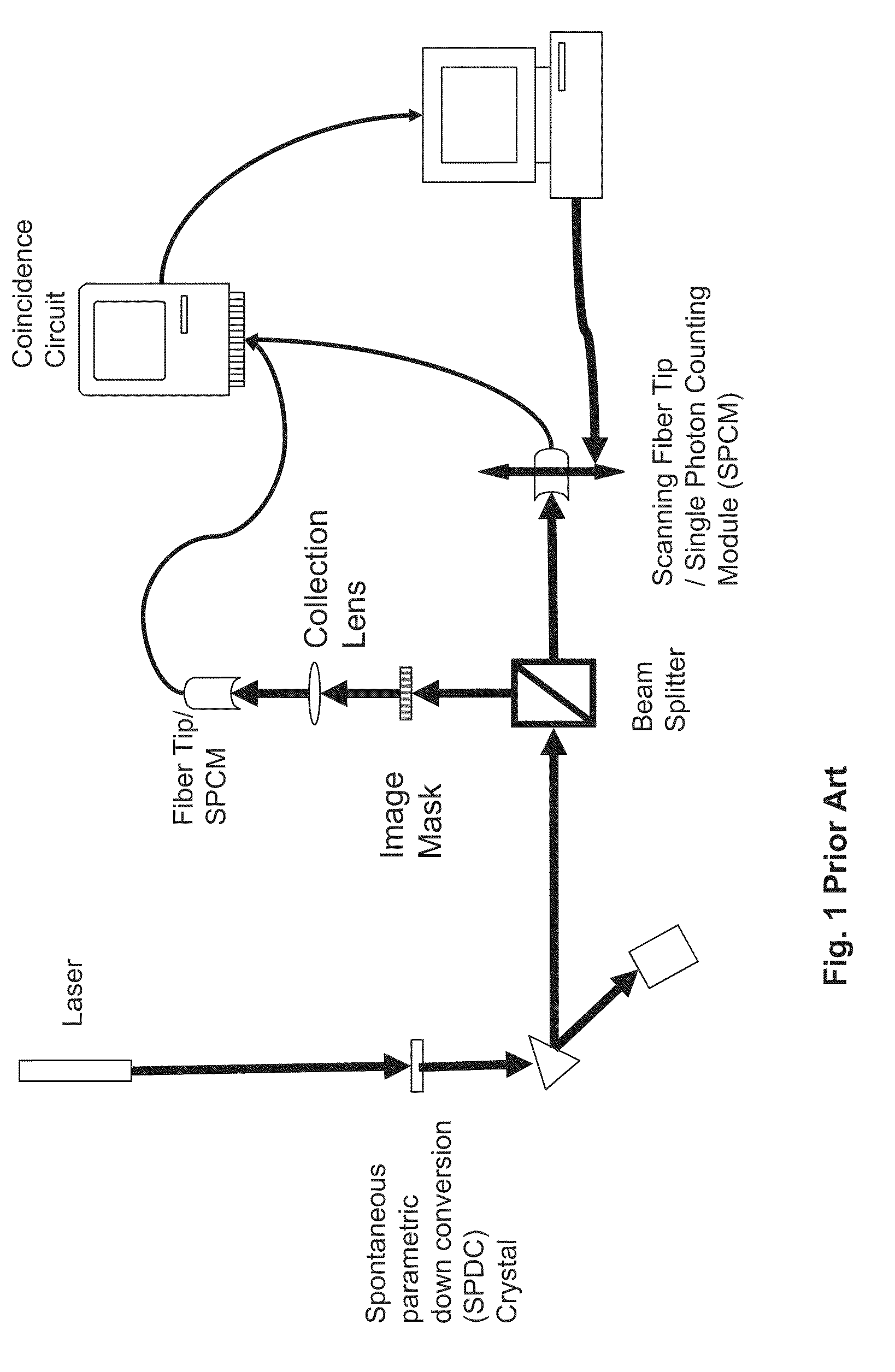 Method and system for creating an image using quantum properties of light based upon spatial information from a second light beam which does not illuminate the subject