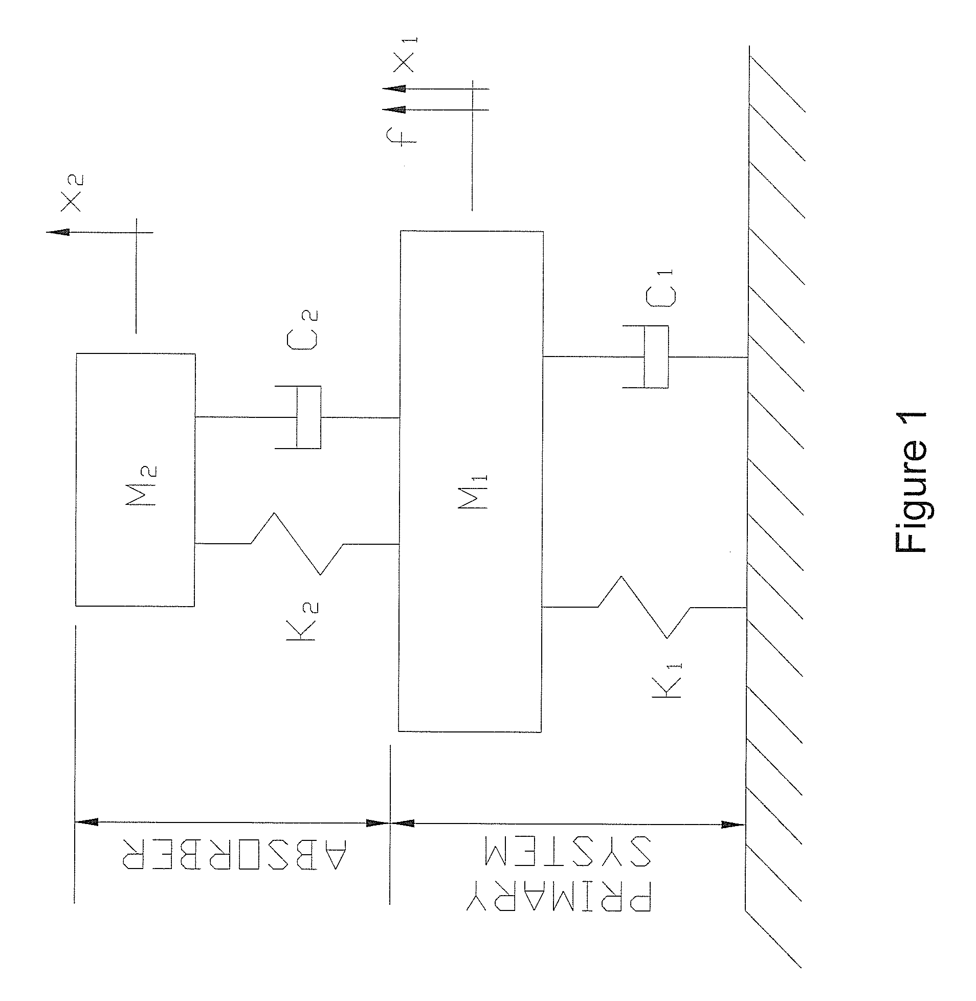 Self-tuning vibration absorber