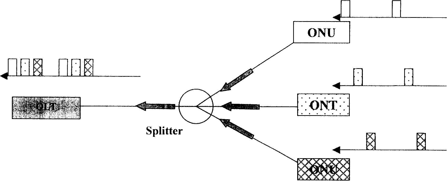 Uplink time slot collision detection method and optical line terminal of passive optical network