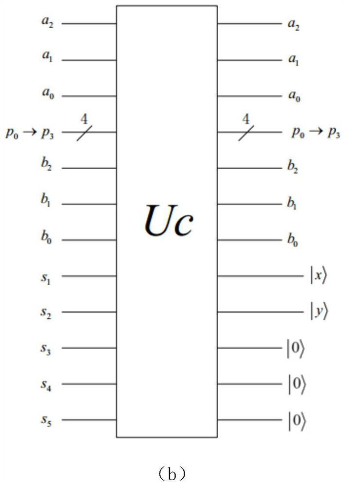 A quantum image segmentation method based on neqr expression