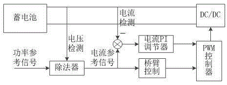 Self-adaptive power control method of photovoltaic power generation hybrid energy storage system