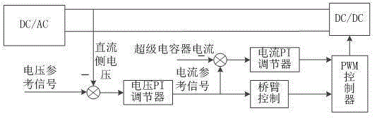 Self-adaptive power control method of photovoltaic power generation hybrid energy storage system