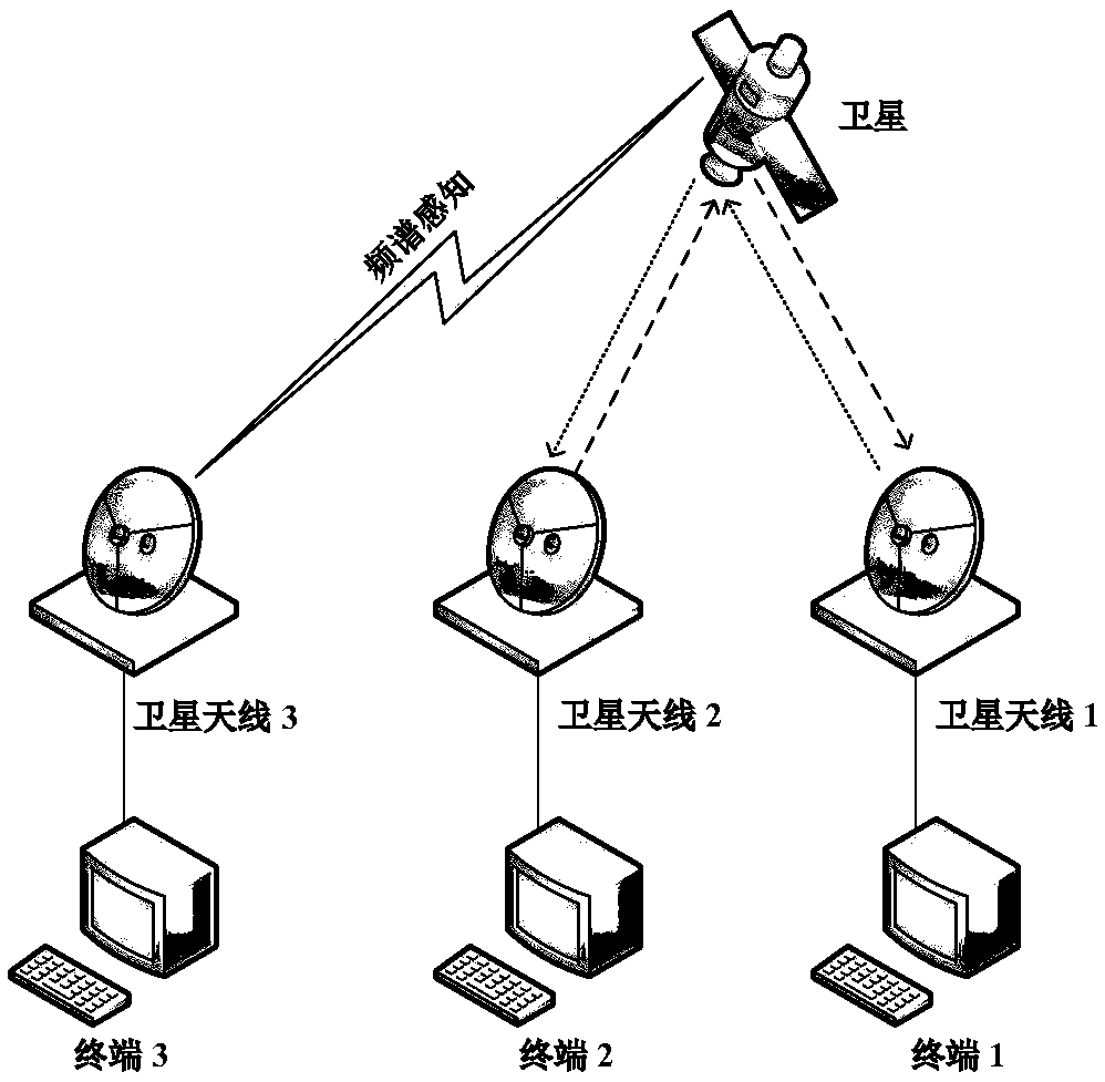 A method for fast spectrum sensing of paired-carrier multiple-access in satellite communication