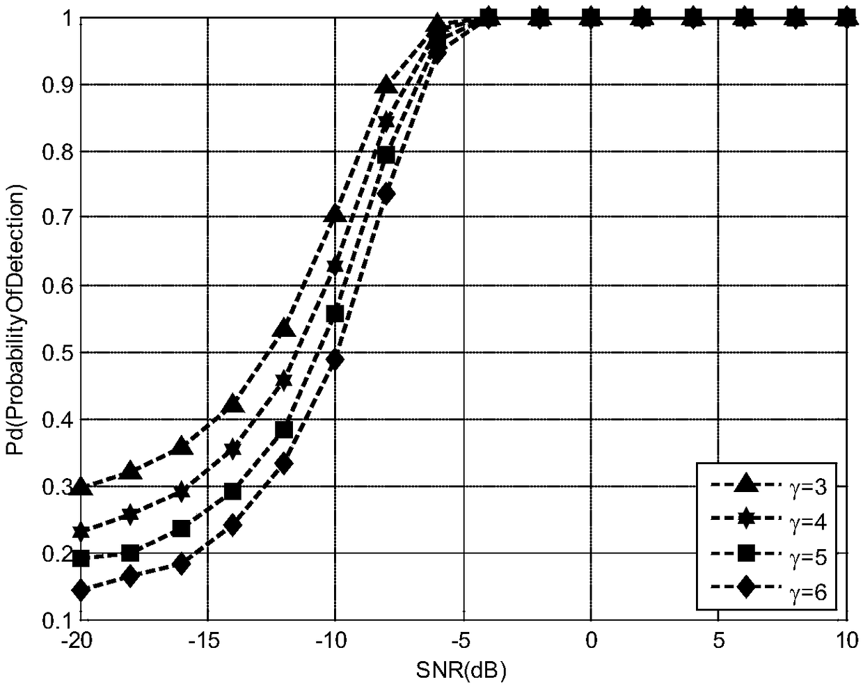 A method for fast spectrum sensing of paired-carrier multiple-access in satellite communication