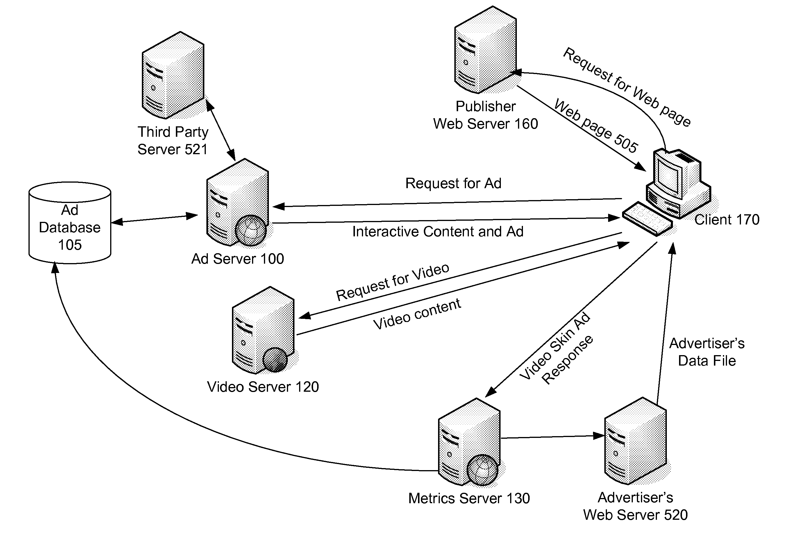 System and Method for Providing Interactive Content with Video Content