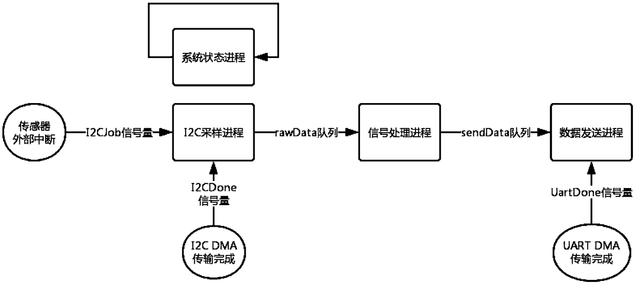 PPG monitoring system based on multi-layer time-delay neural network for removing motion artifacts