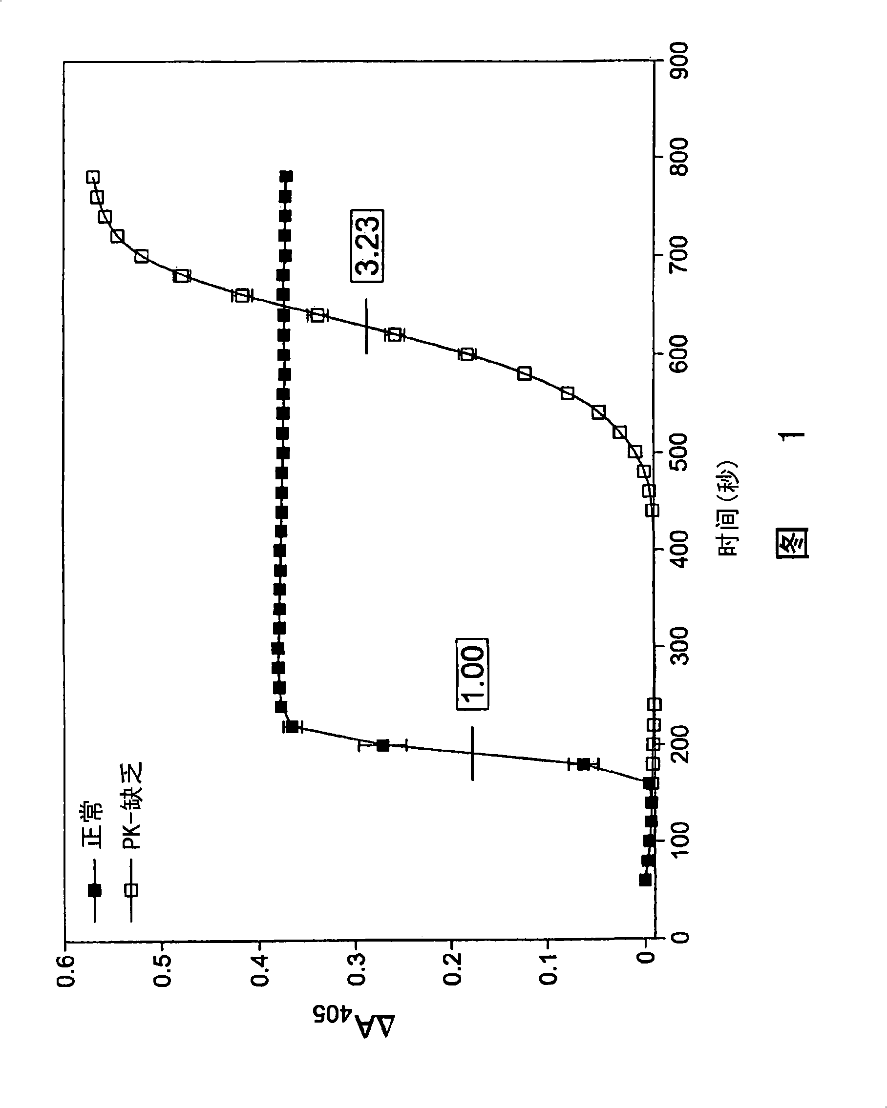 Inhibitors of plasma kallikrein