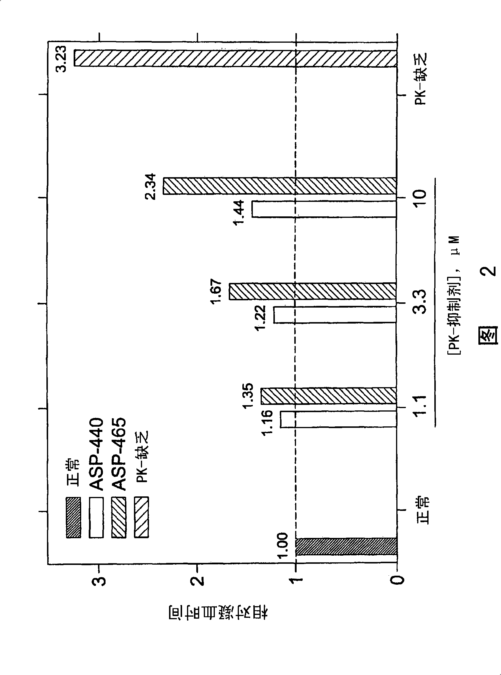 Inhibitors of plasma kallikrein