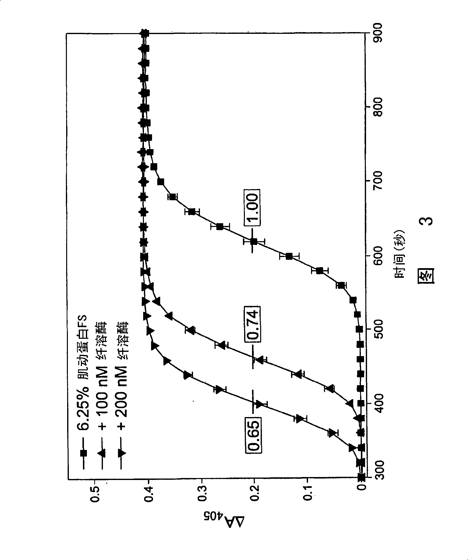 Inhibitors of plasma kallikrein