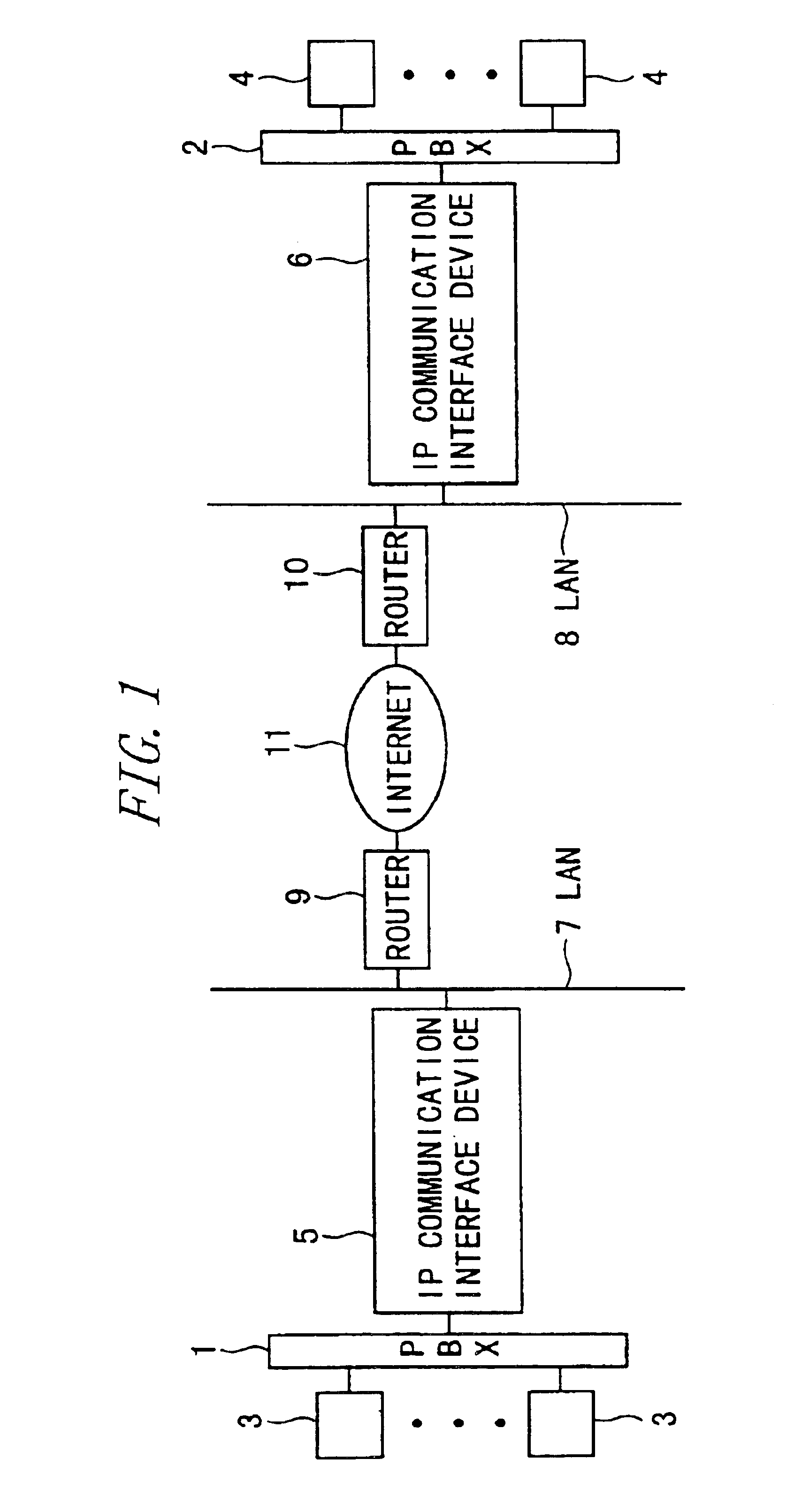 IP communication network system having a gateway function with communication protocol conversion between a switched circuit network and a packet switched network including data over tcp/ip and voice/fax over rtp