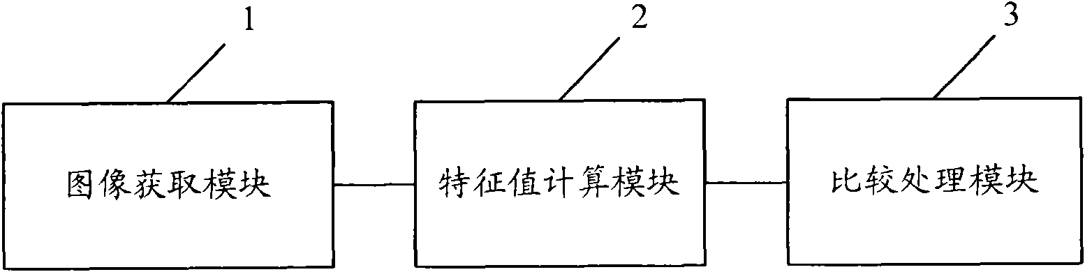 Method and system for detecting foreign materials