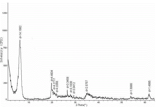 Preparation method of modified montmorillonite powder for feeds