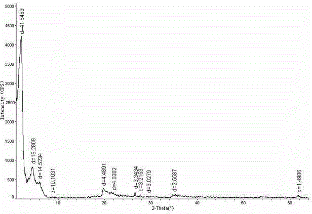 Preparation method of modified montmorillonite powder for feeds