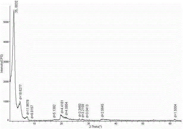 Preparation method of modified montmorillonite powder for feeds