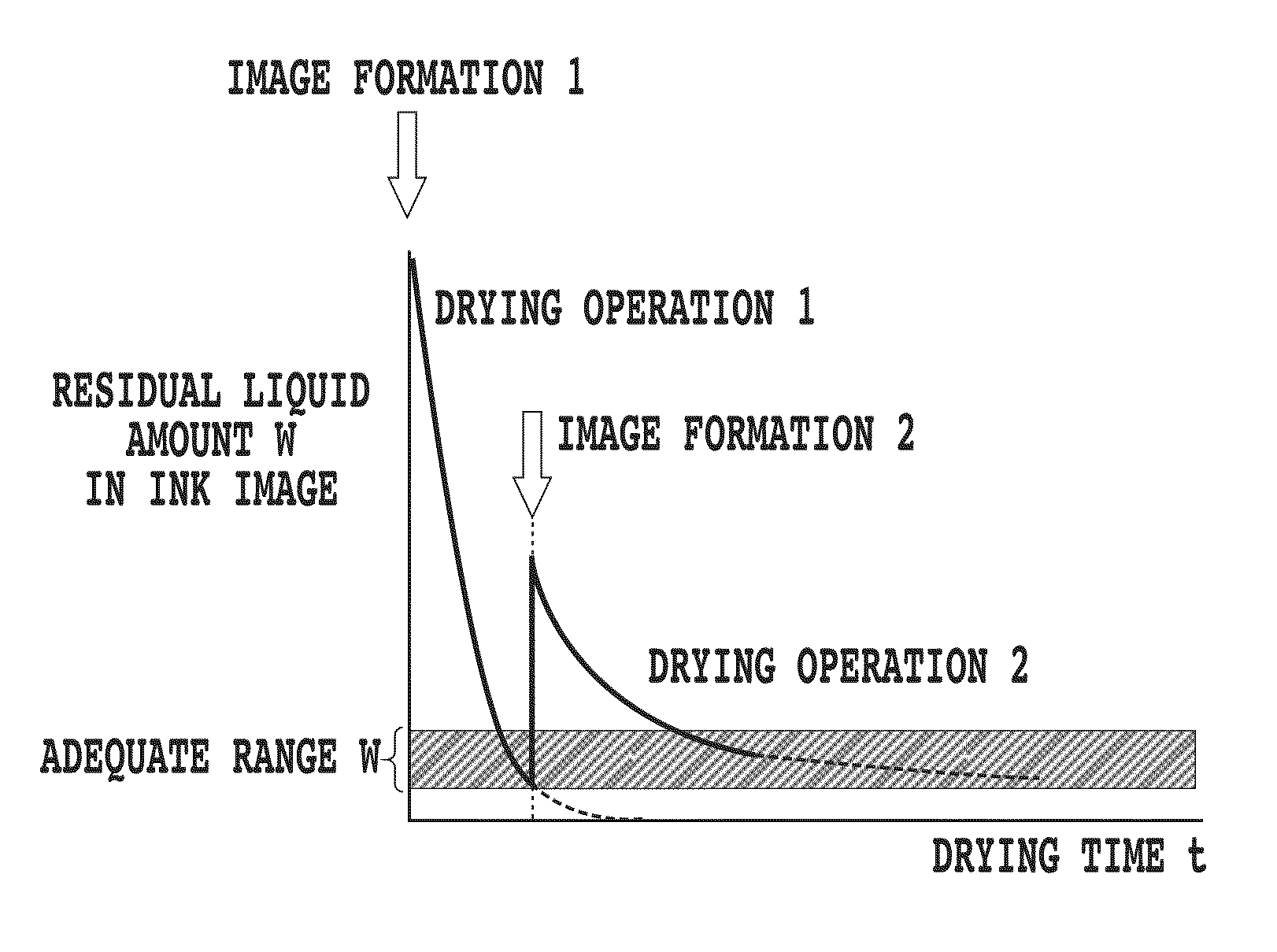 Image forming method and image forming apparatus