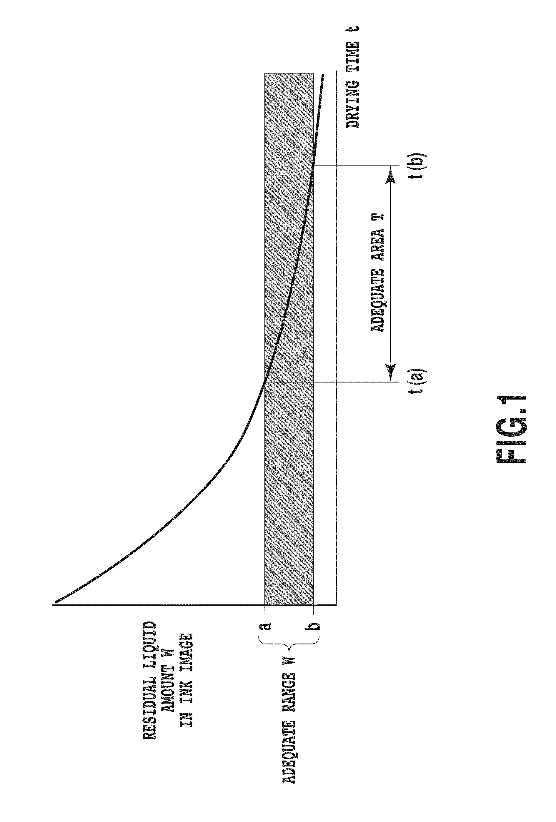 Image forming method and image forming apparatus