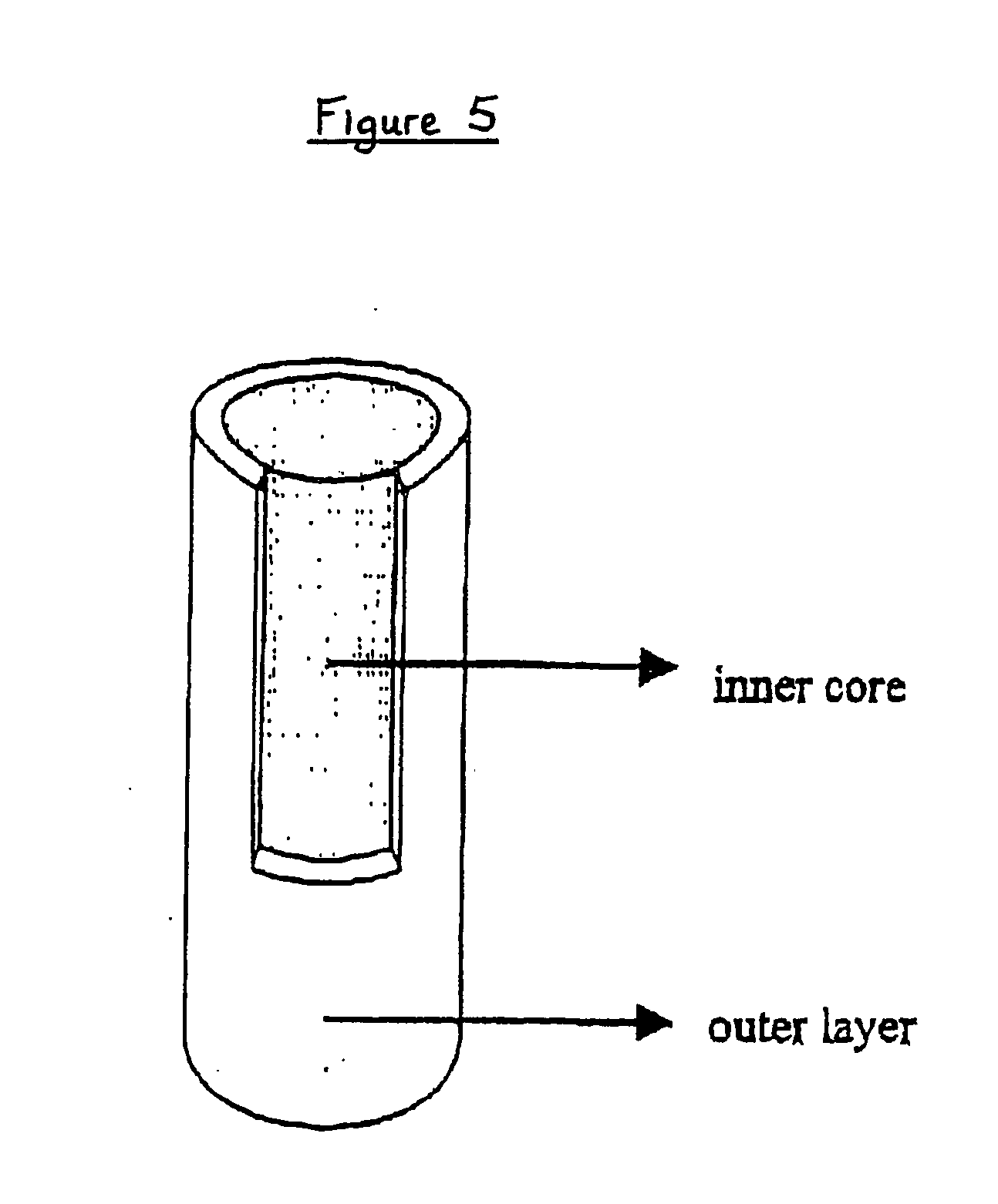 Controlled delivery system for bioactive substances