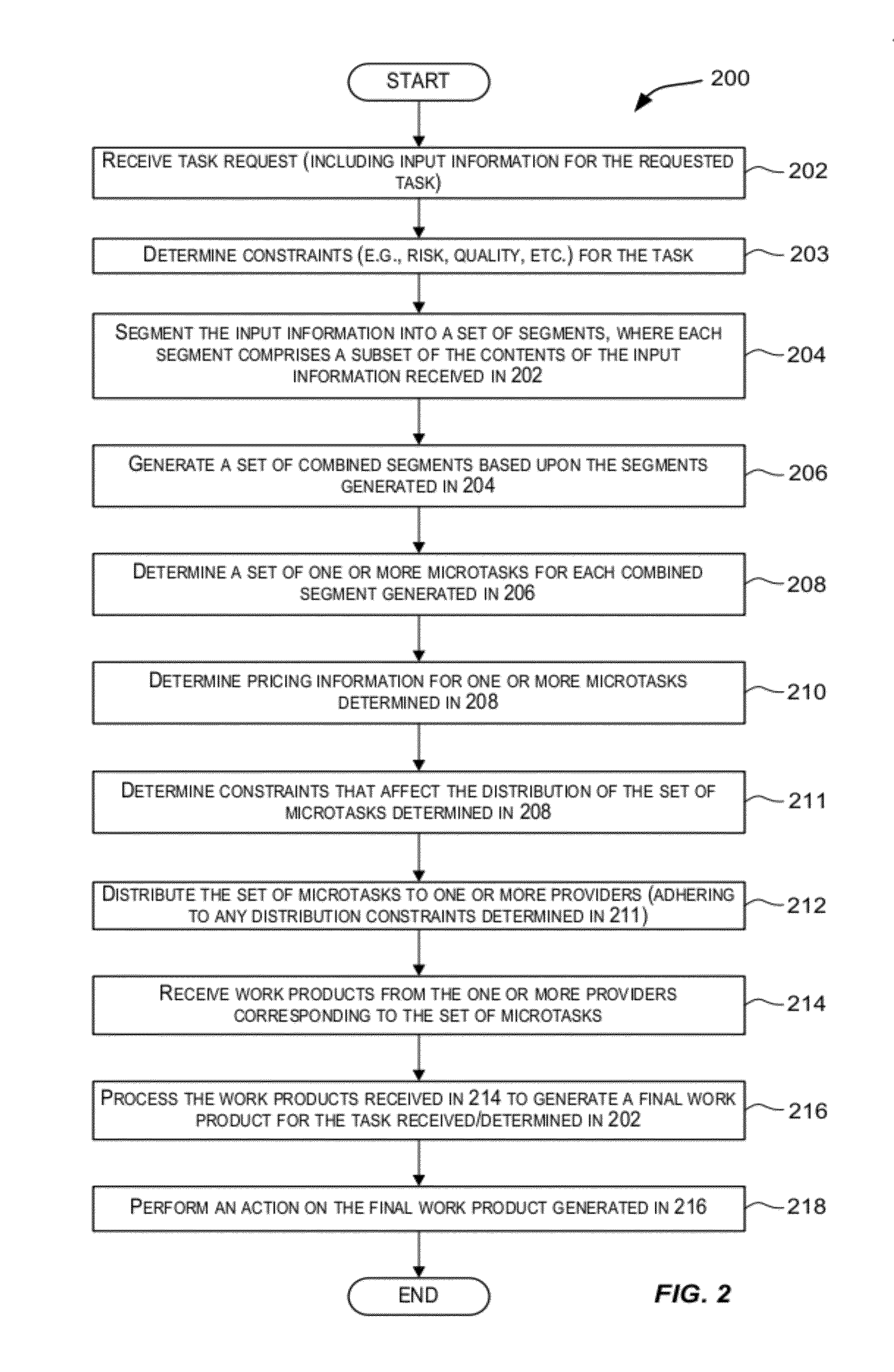 Techniques for creating microtasks for content privacy preservation