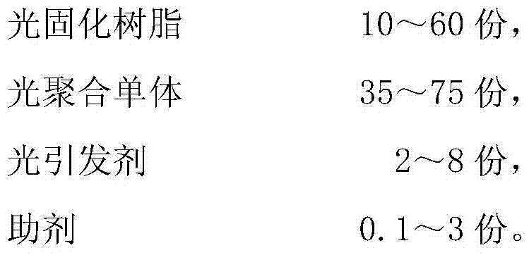 UV (Ultraviolet)-compound laser coating composition