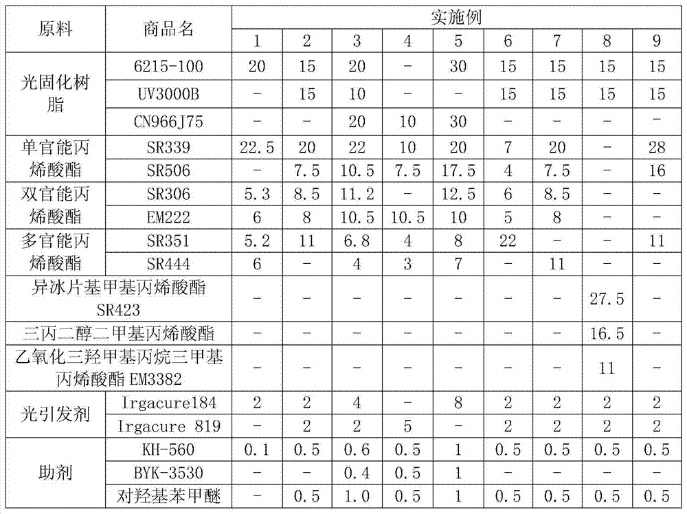 UV (Ultraviolet)-compound laser coating composition