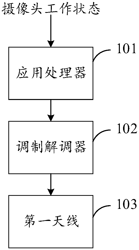 Antenna transmitting power adjustment method and apparatus, mobile terminal, and storage medium