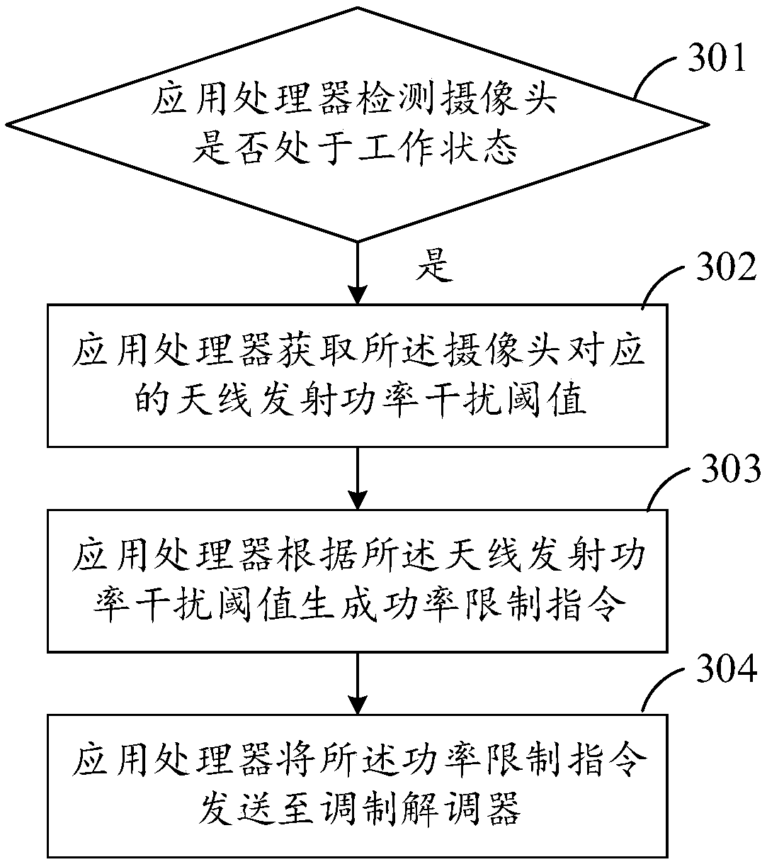 Antenna transmitting power adjustment method and apparatus, mobile terminal, and storage medium